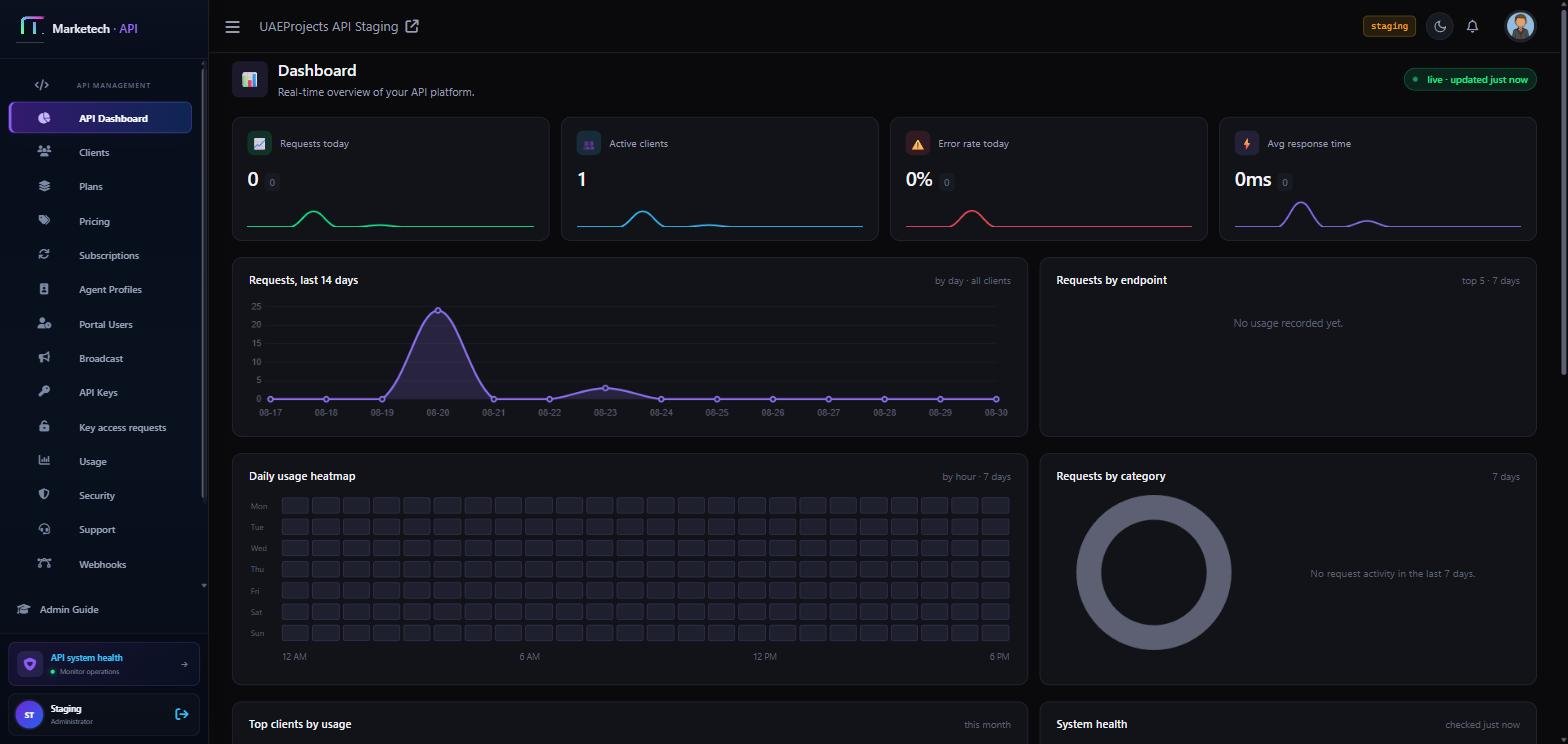 Marketech API staging management dashboard with KPI cards, request analytics and system health